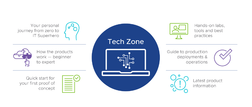 VMware Tech Zone Interface