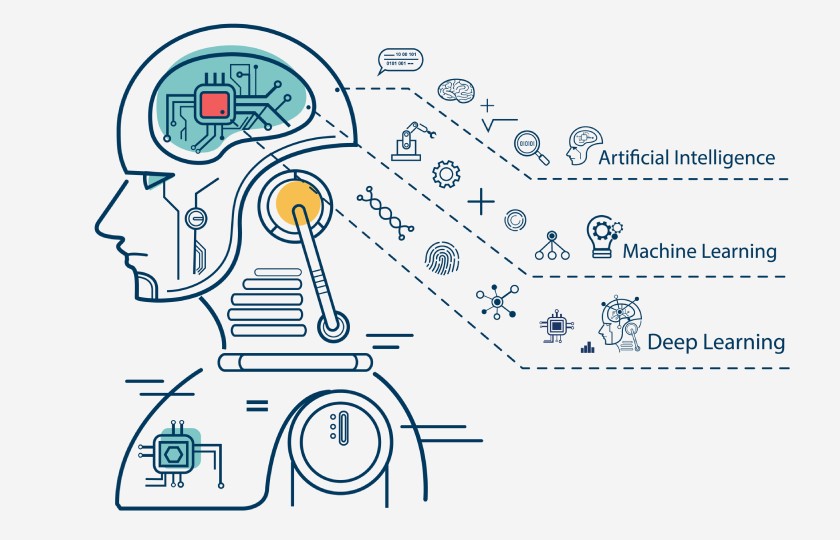 Artificial Intelligence and Machine Learning