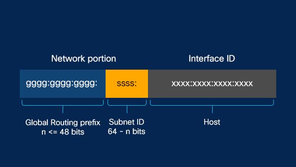 Global IPv6 Deployment Challenges