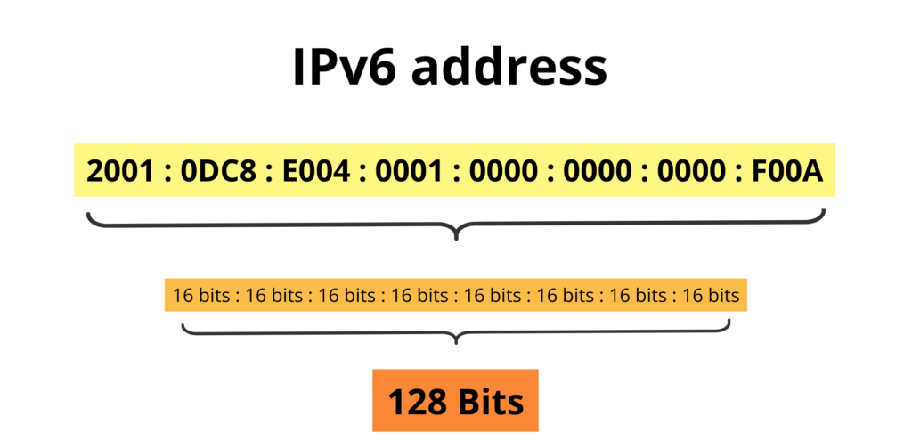 IPv6's Role in Telecommunications