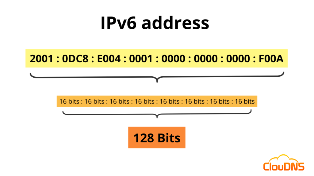 IPv6 Routing Protocols