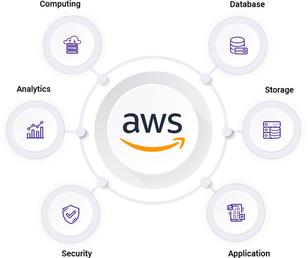 Aws EC2 Nedir