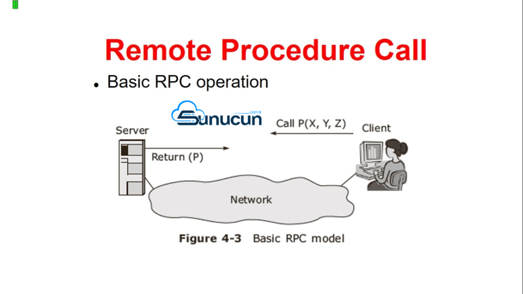 What is RPC and Its Protocols