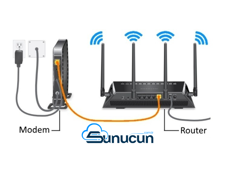 Router Nedir