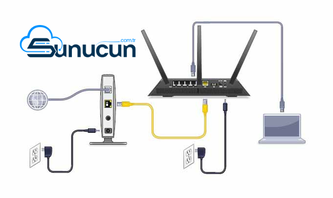 What is a Router? What Does a Router Do?