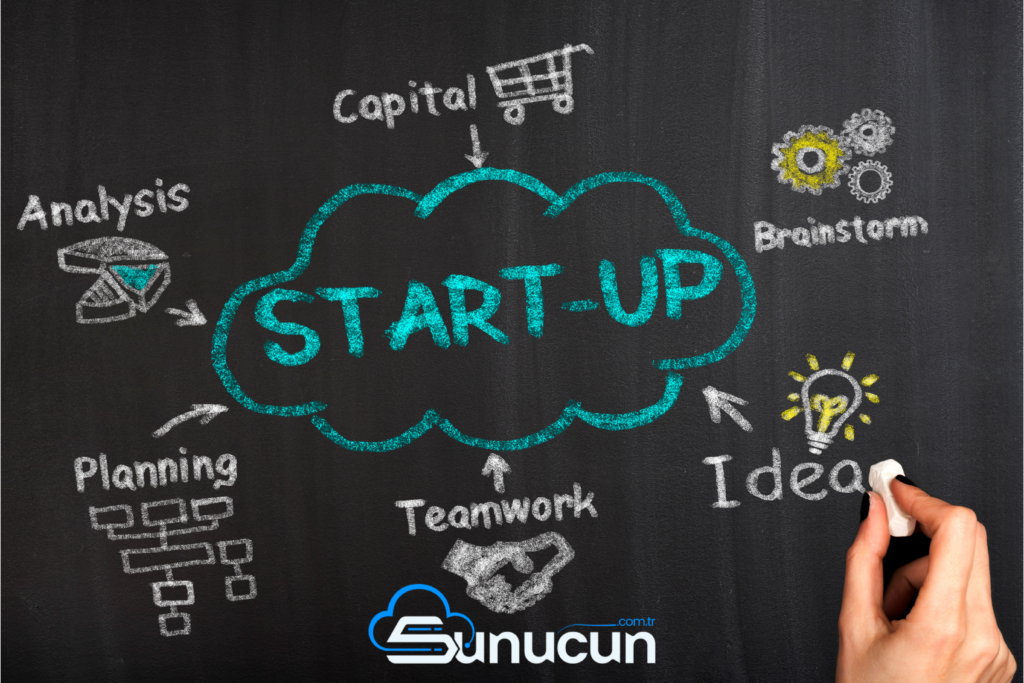 What is Entrepreneurship?