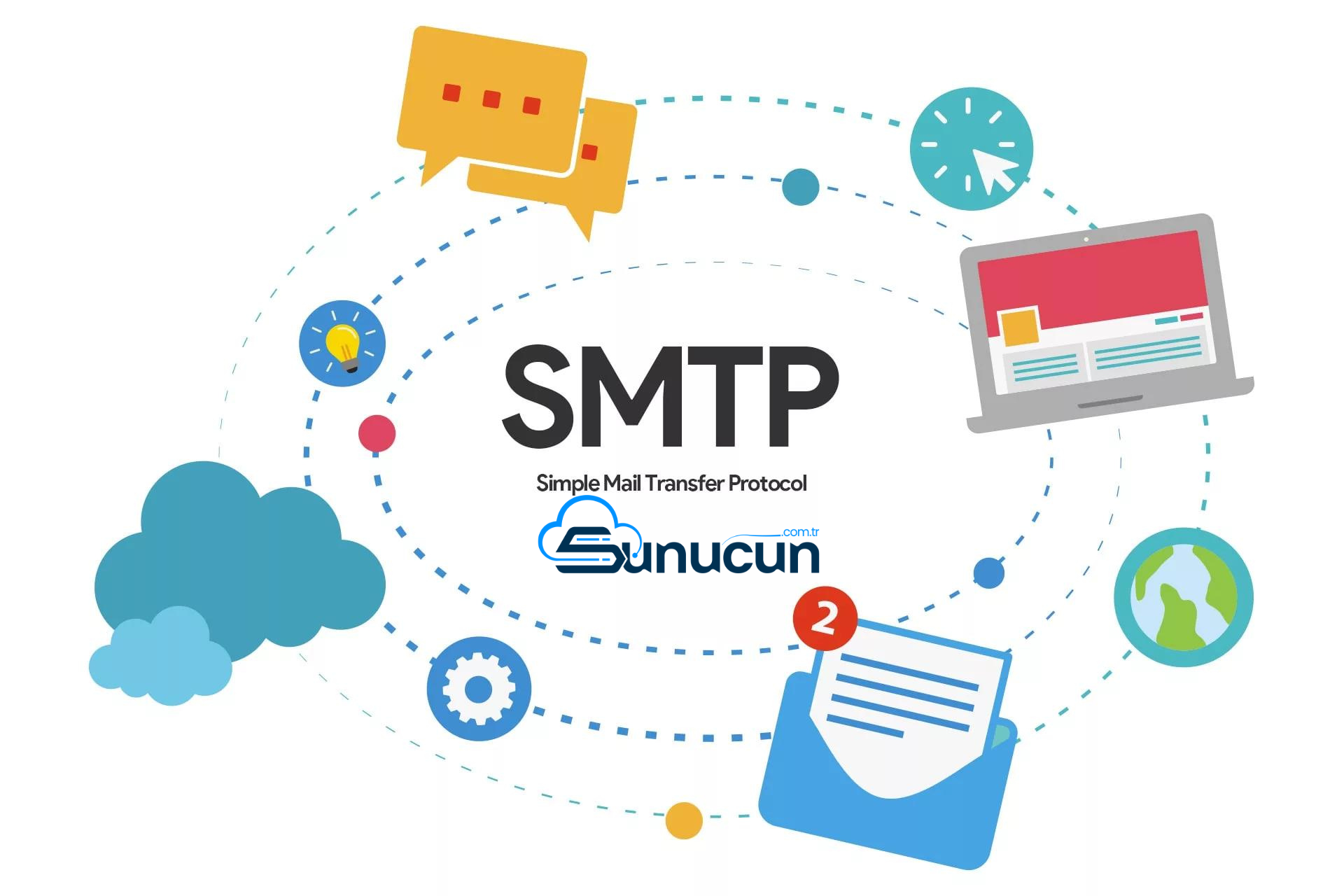 Smtp Nedir Nas l Kullan l r Sunucun
