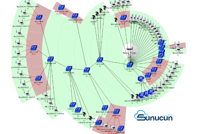 Sunucu İzleme Araçları: Zabbix ve Nagios Karşılaştırması
