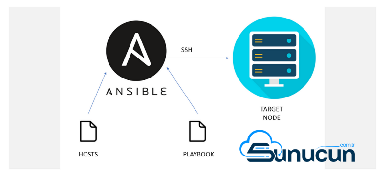 Ansible ile Otomatik Sunucu Yönetimi: İleri Düzey Rehber