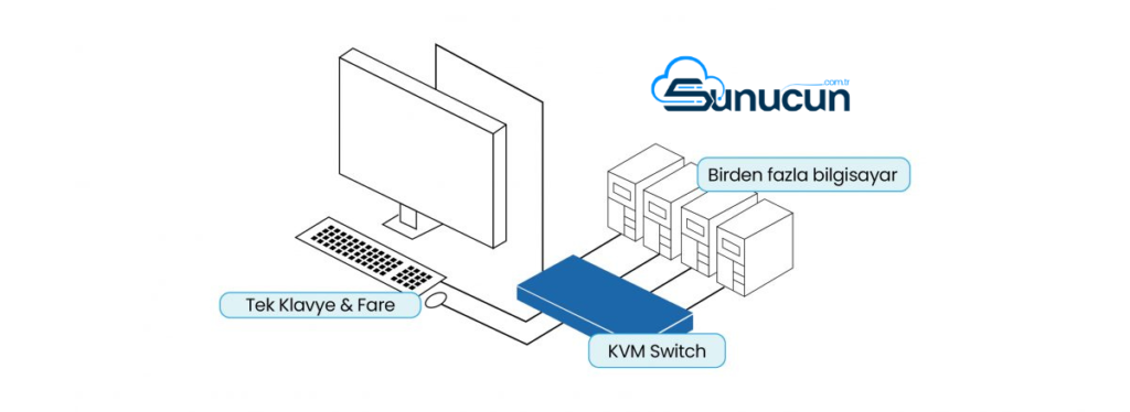 Kvm Nedir?