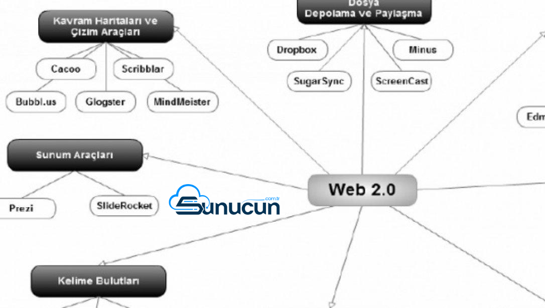 Web 2.0