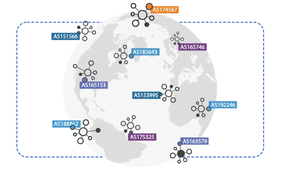 Server ASN Rental